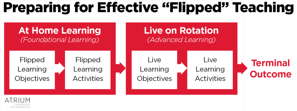 Flipped-Instructional-Design-PNG