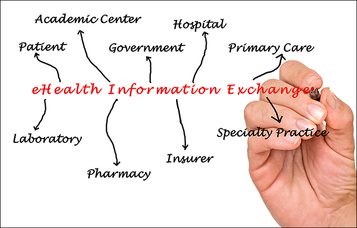 Broadening Access to Health Information for Maryland Pharmacists